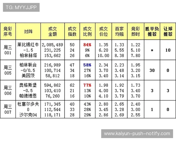 德甲大比分波胆规律避坑指南彩票数字高频玩法防骗